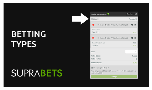 Avaliable betting types on Suprabets Online Casino